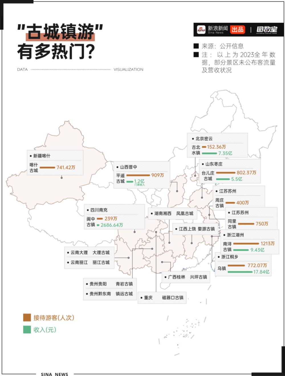 網上投注：古镇太多，大鱿鱼不够卖了