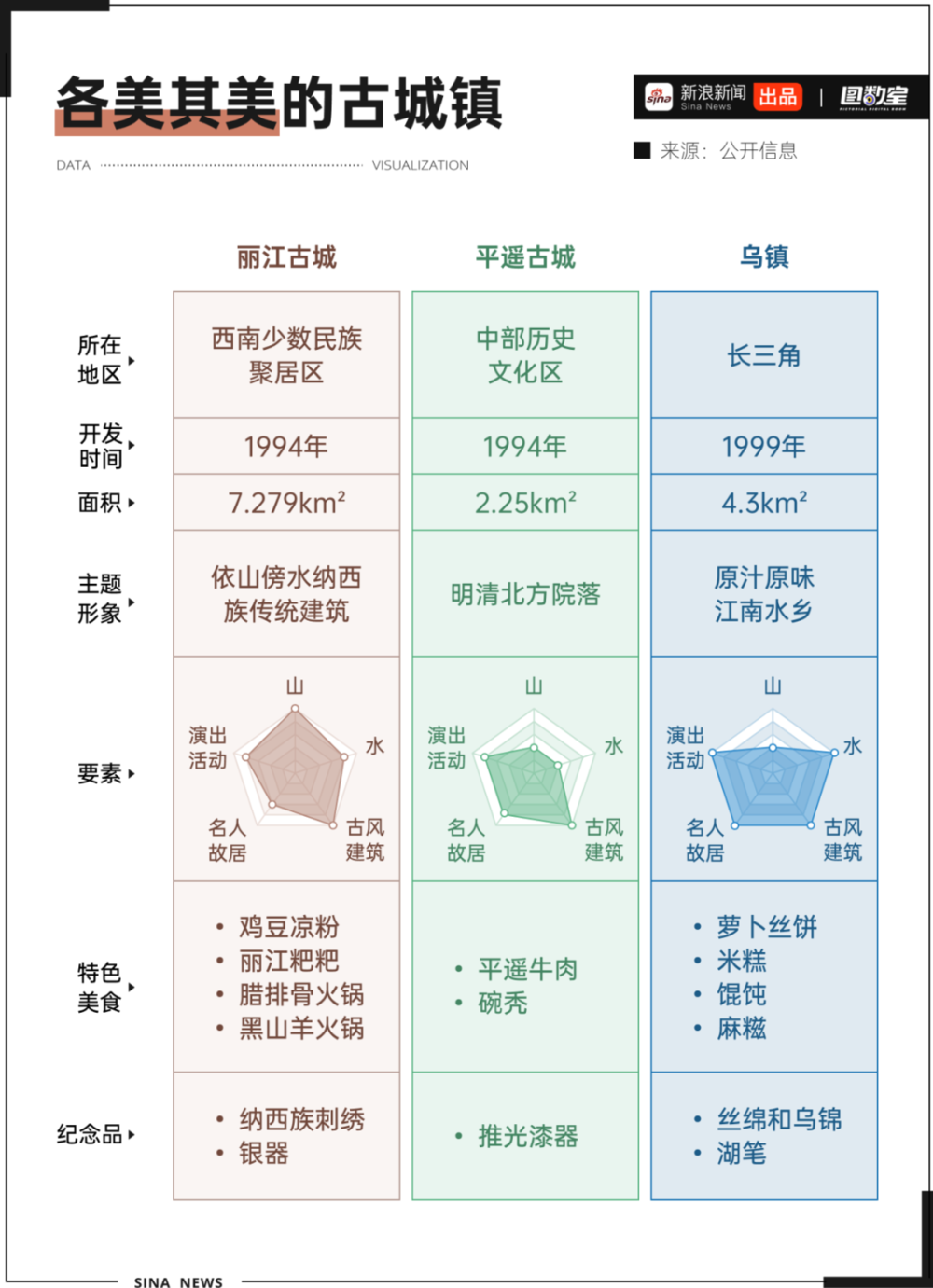 網上投注：古镇太多，大鱿鱼不够卖了