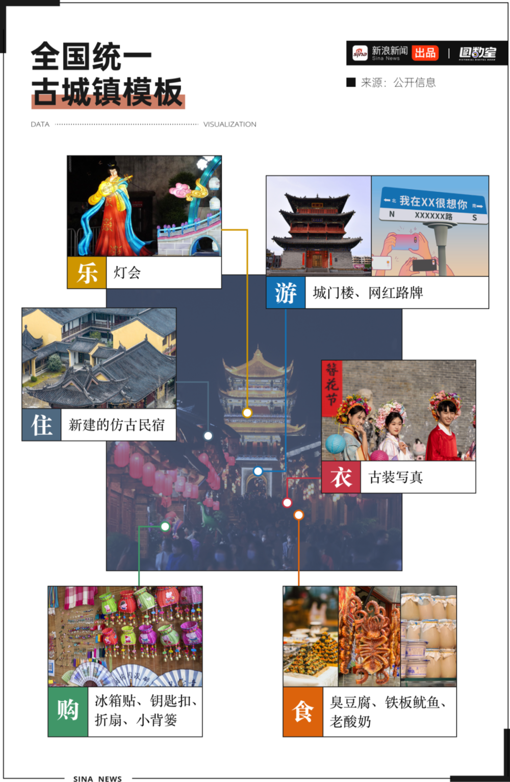 網上投注：古镇太多，大鱿鱼不够卖了