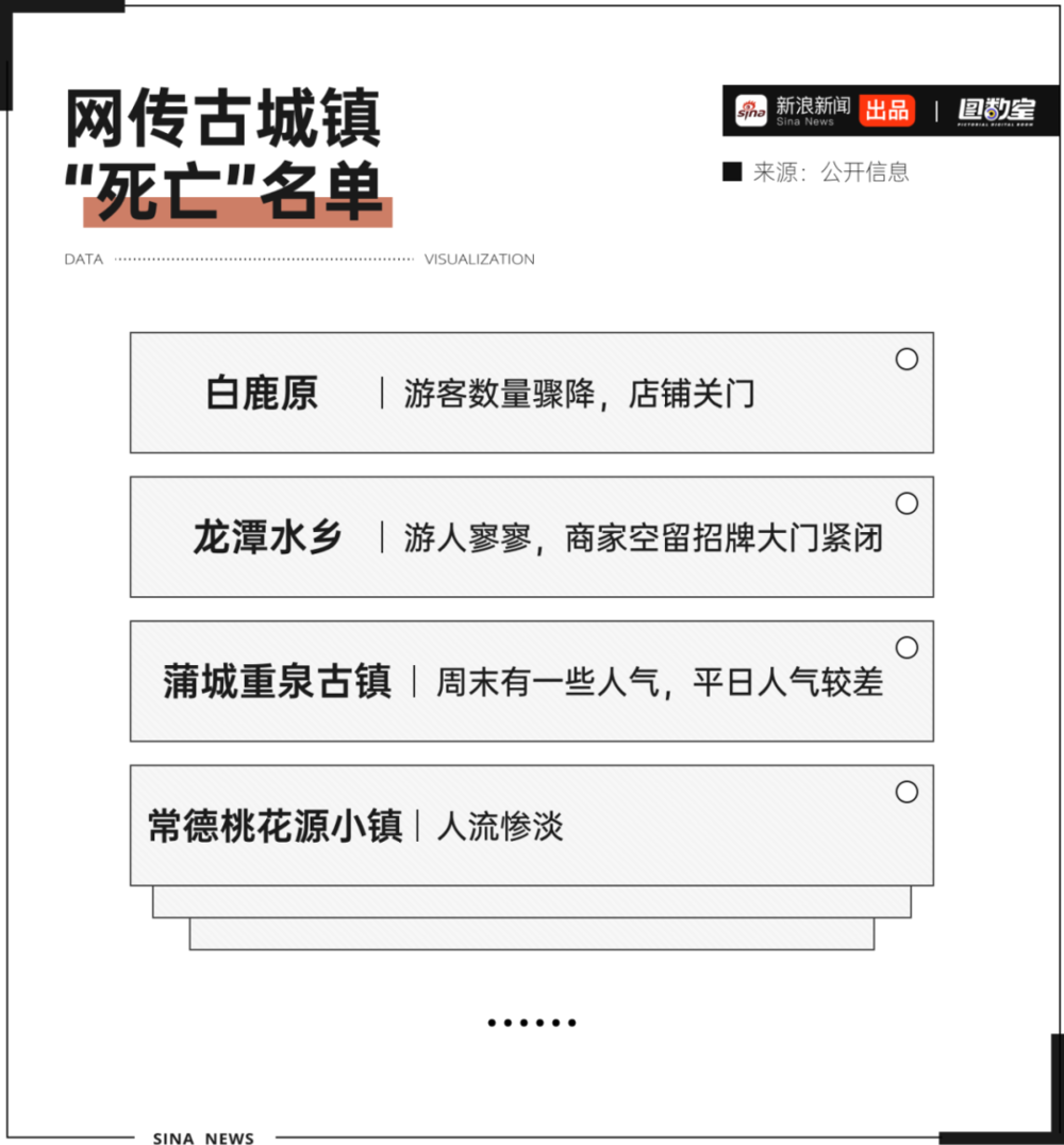 網上投注：古镇太多，大鱿鱼不够卖了