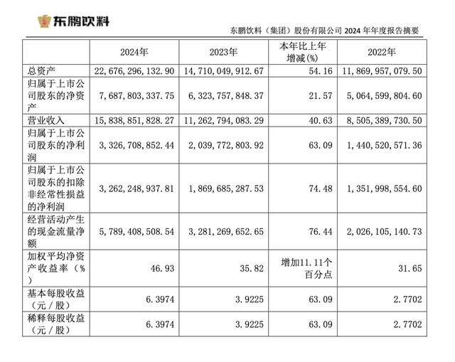 投注：东鹏饮料去年净利增长63%，分红13亿元，拟赴港上市