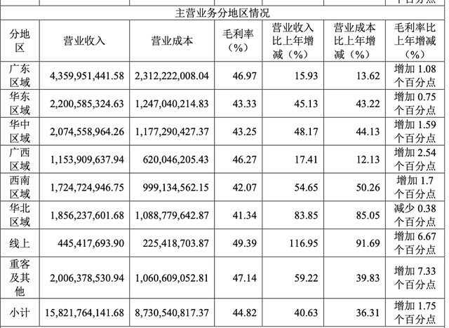 投注：东鹏饮料去年净利增长63%，分红13亿元，拟赴港上市