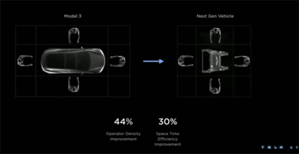 百家樂：夸爆小米SU7的福特CEO 要花300亿梭哈电车