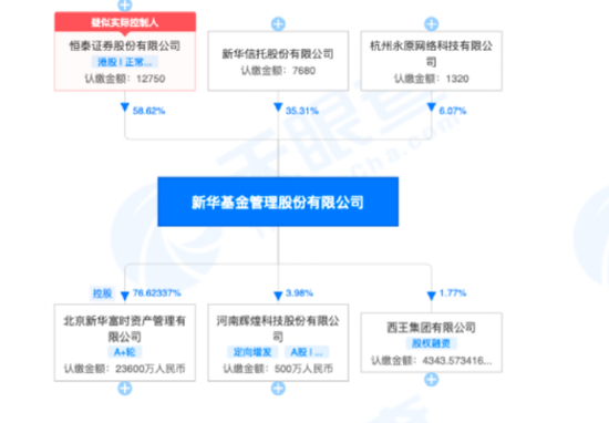 近12亿！新华基金被强制执行