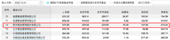 近12亿！新华基金被强制执行