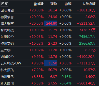ChatGPT概念井喷，机构看好TMT板块潜力