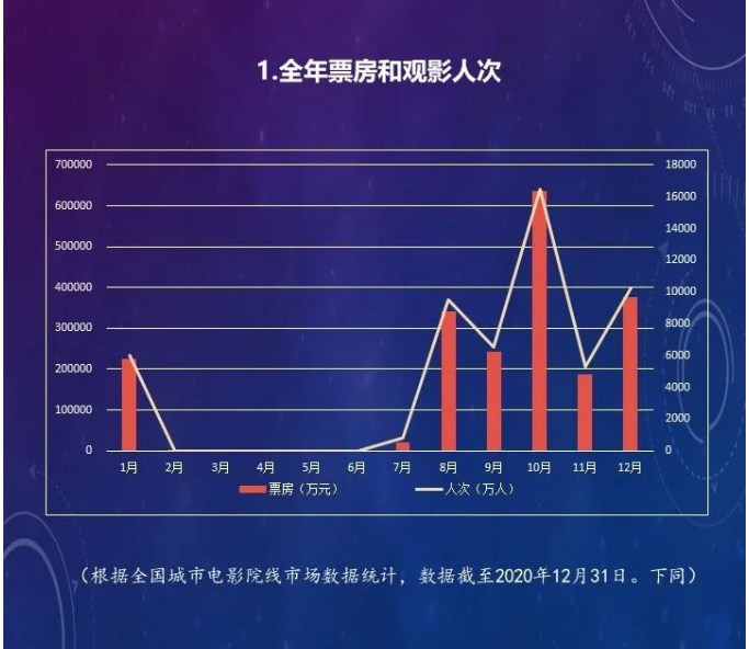 {足球投注}(中国电影股票行情pc版) {足球投注}(中国电影股票行情pc版)