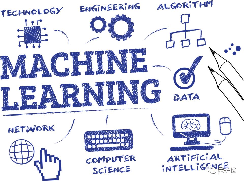 {賭馬}(机器学习实战)